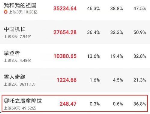 78天在线播放中文,盘点热门剧集与电影