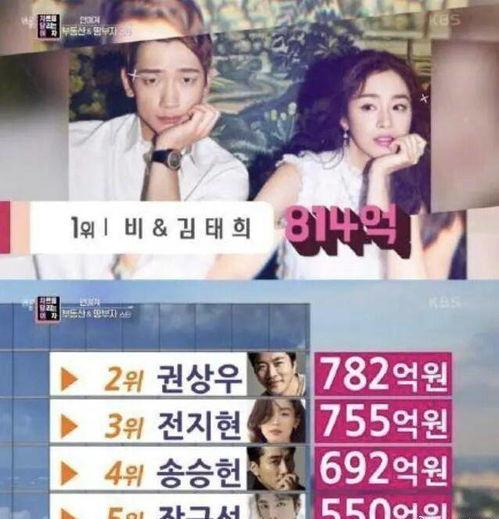 娱乐圈爆料榜最新排名